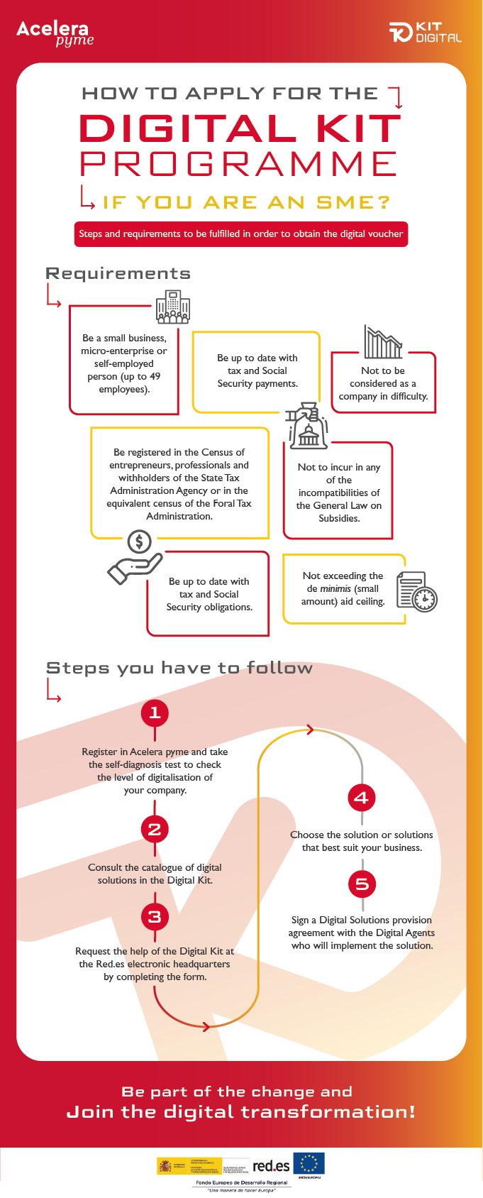 How to apply for the Digital Kit