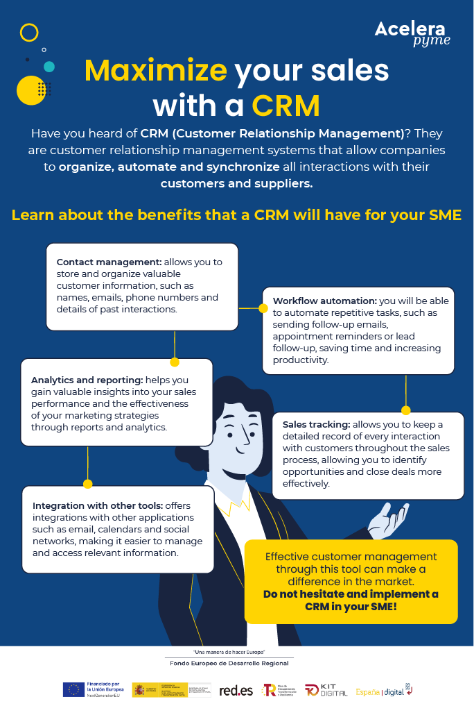CRM