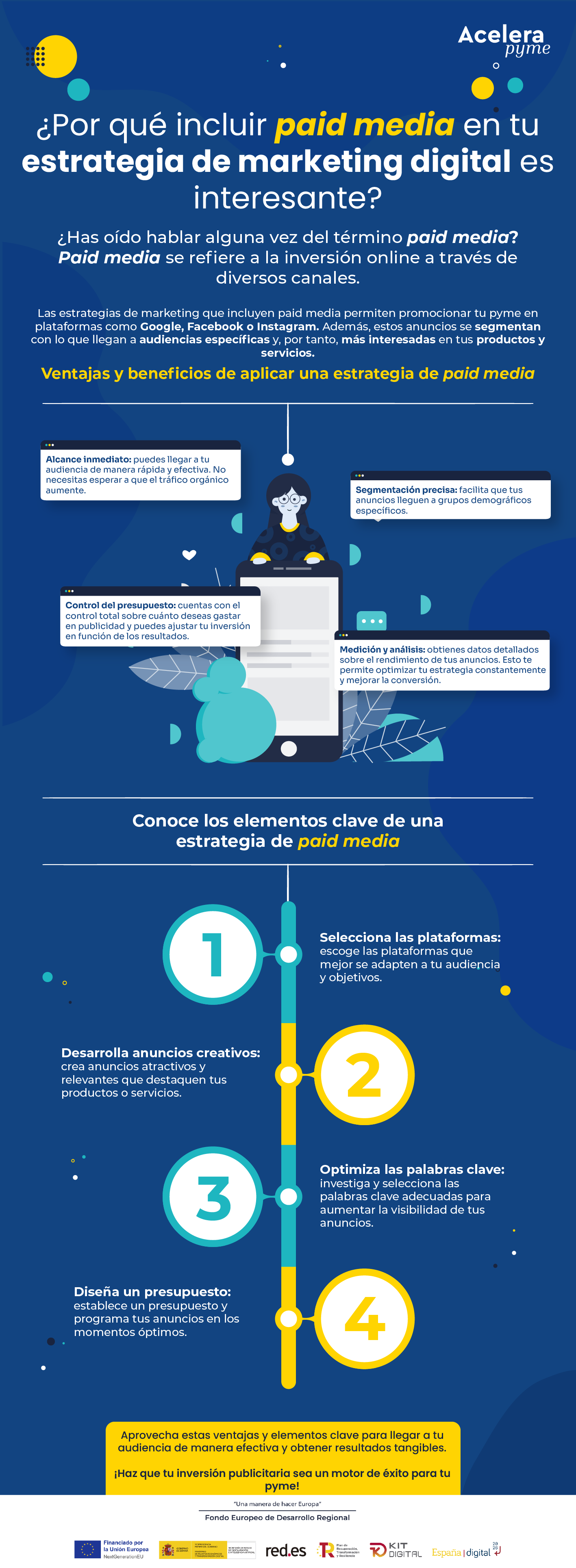 Por qué incluir paid media en tu estrategia de marketing digital es interesante